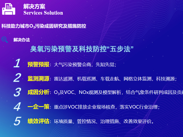 科技助力城市O3污染成因研究及措施防控