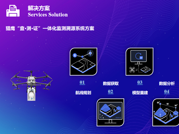 猎鹰“査·测·证”一体化监测溯源系统方案